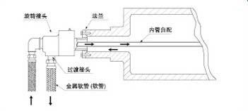 �ڹ̶ܹ����ڹ���ת��˫����ͨʽ��ת��ͷ